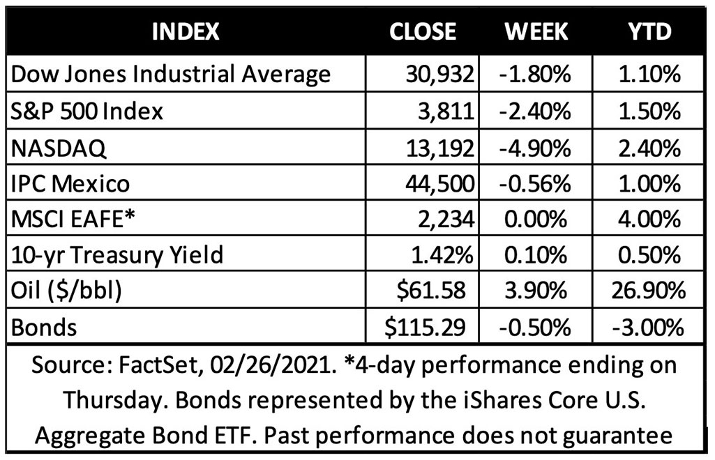 Indicadores de inversion