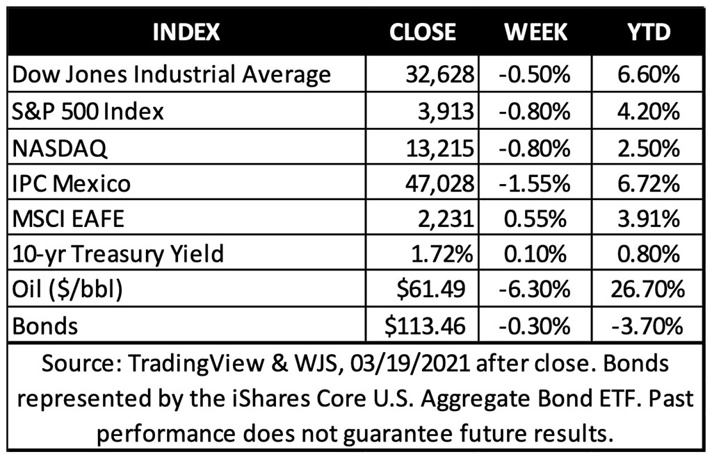 Indicadores de inversion marzo 22