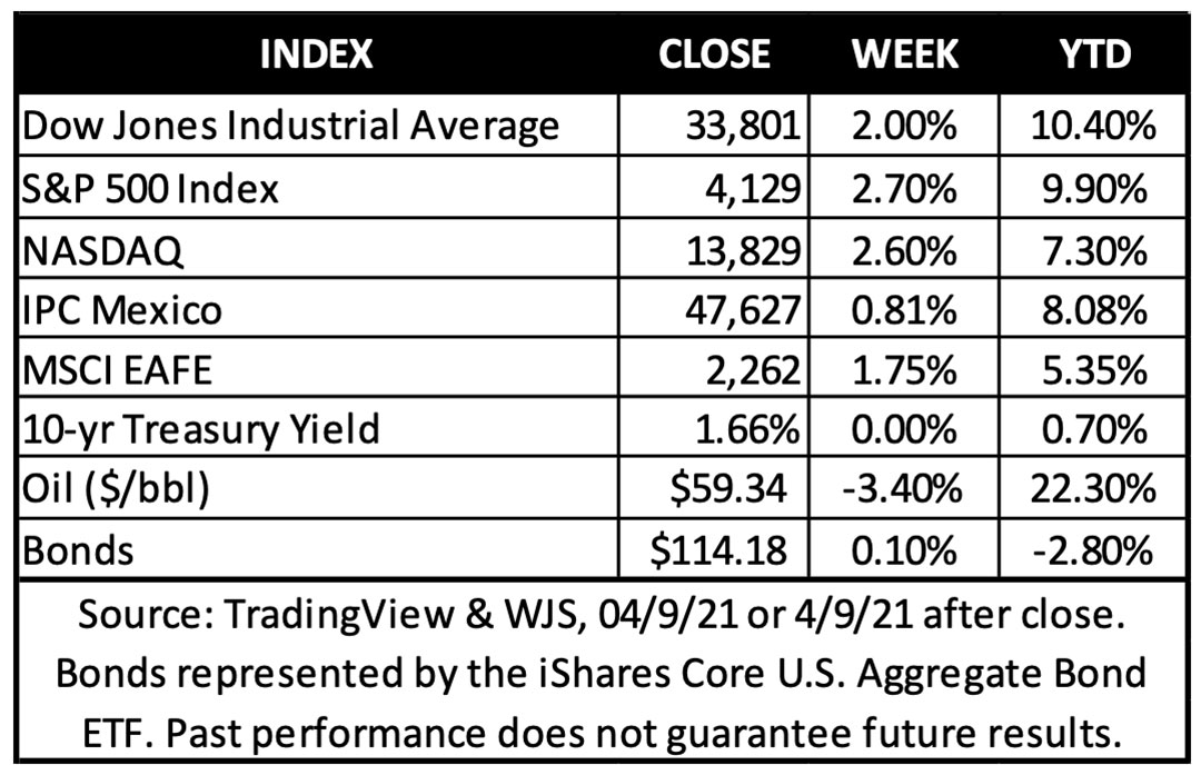 Indicadores de inversion abril 12