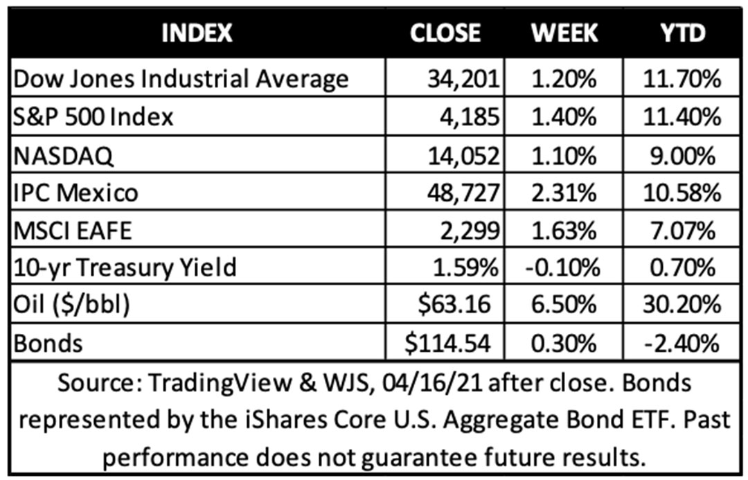 Indicadores de inversion abril 19