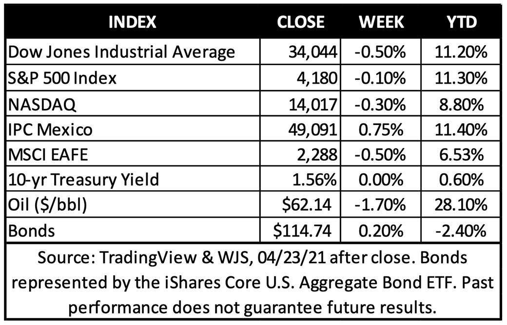 Indicadores de inversion abril 26