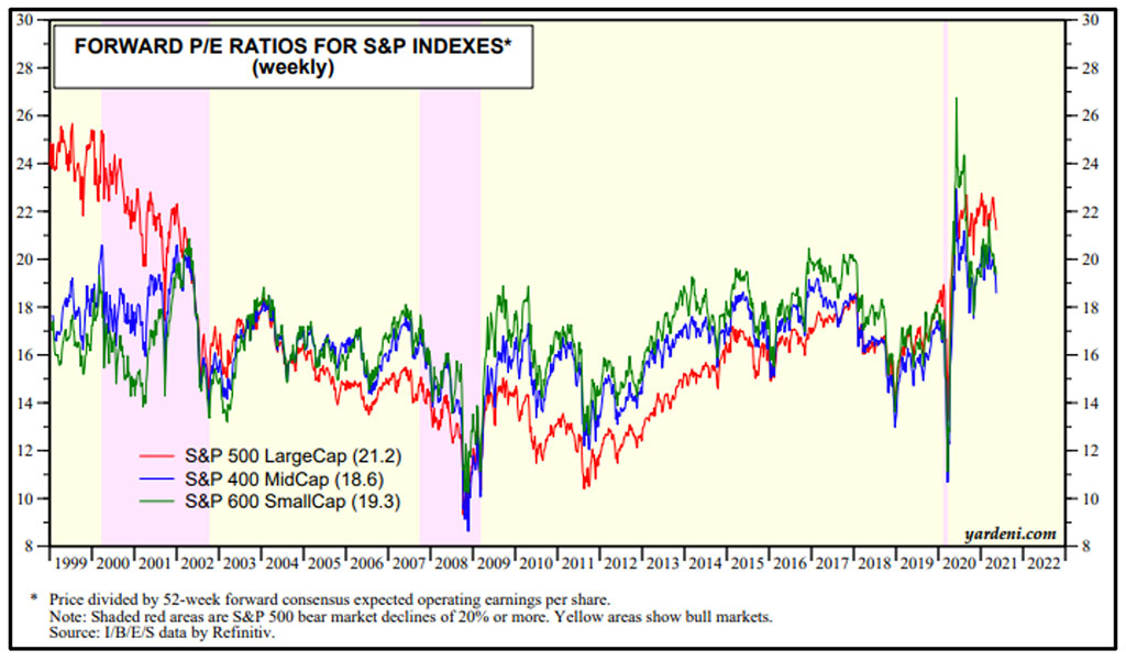 P/E Ratio