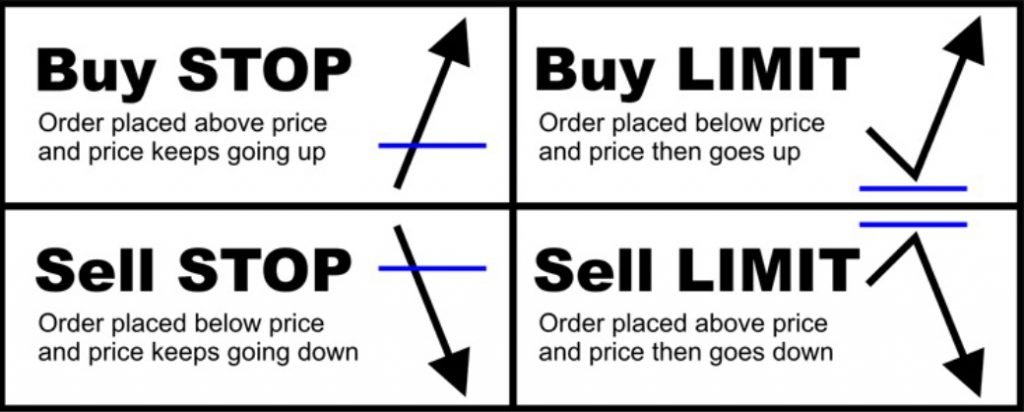 Tipos de orden de mercado